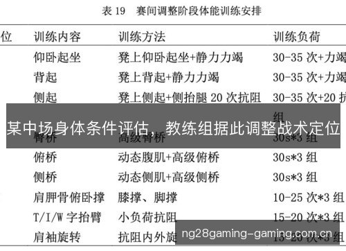 某中场身体条件评估，教练组据此调整战术定位