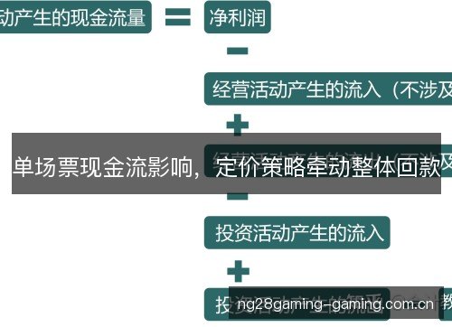 单场票现金流影响,定价策略牵动整体回款 单场票现金流影响,定价策略牵动整体回款